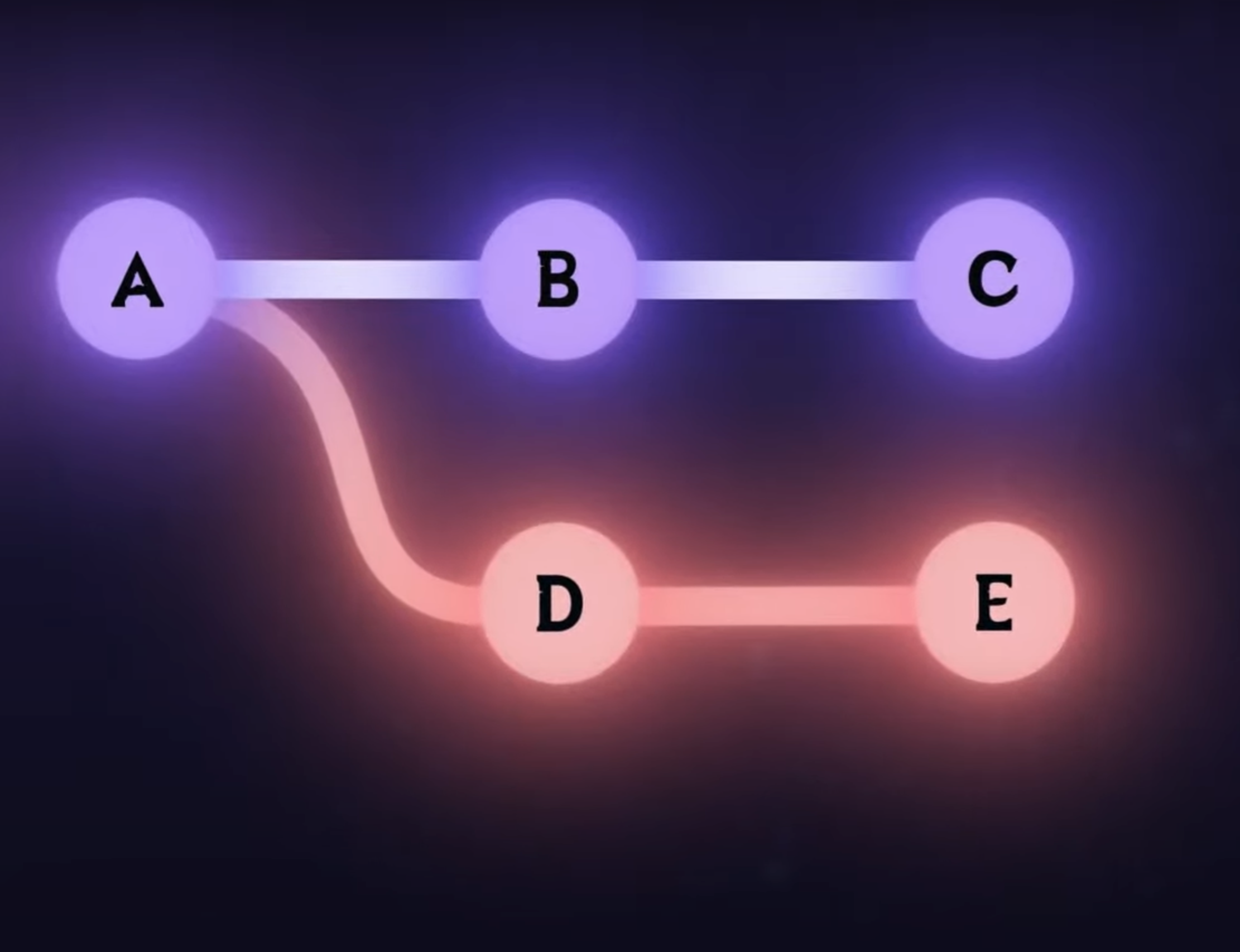 GitHub Actions Workflow