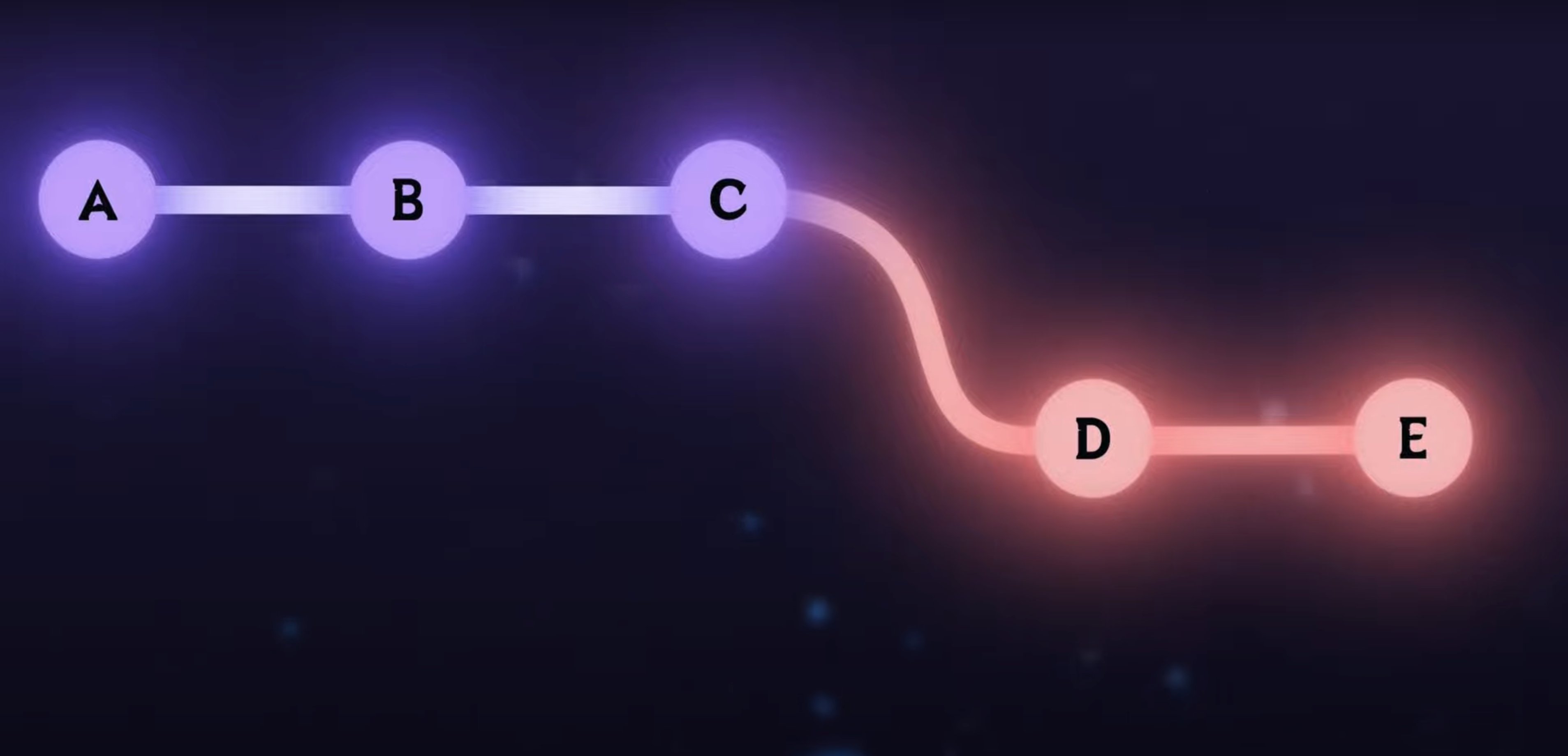 GitHub Actions Workflow