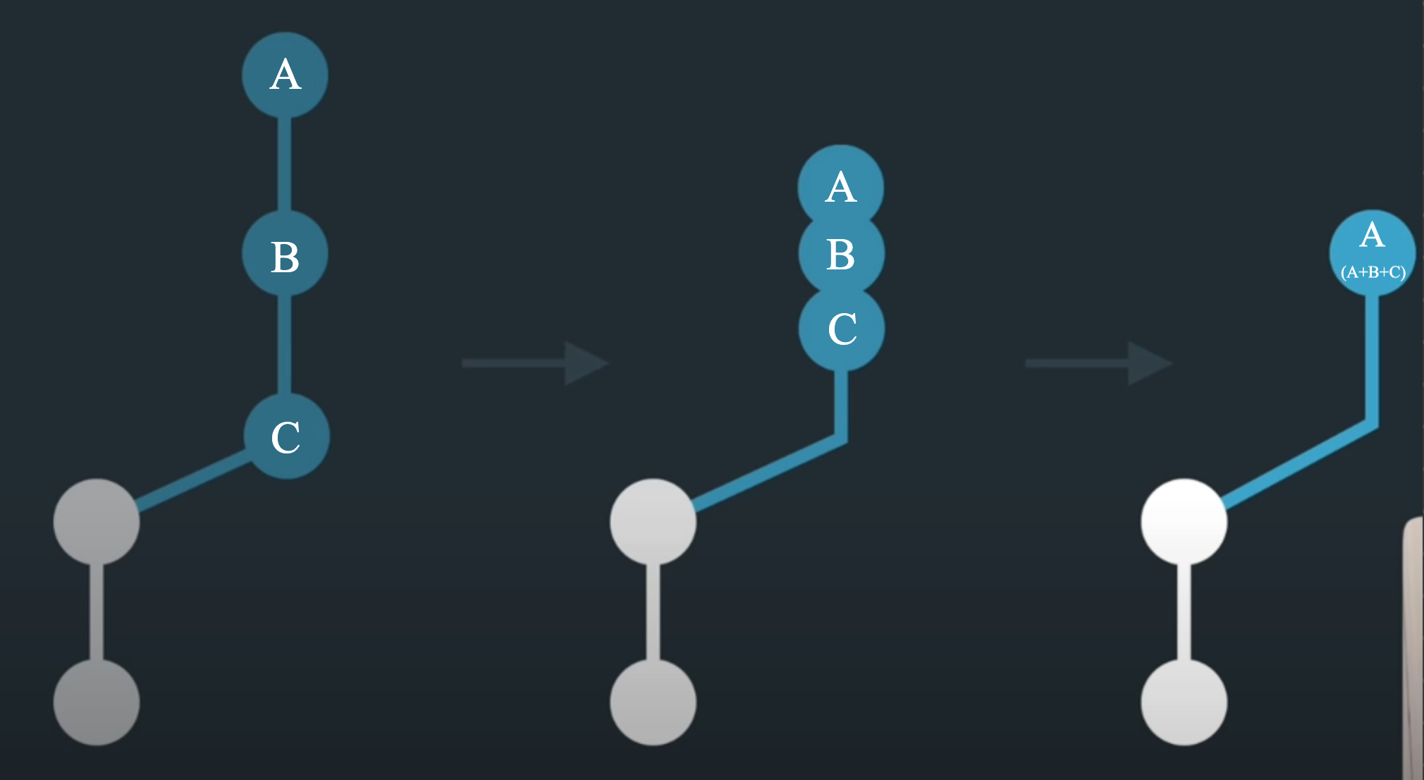 GitHub Actions Workflow